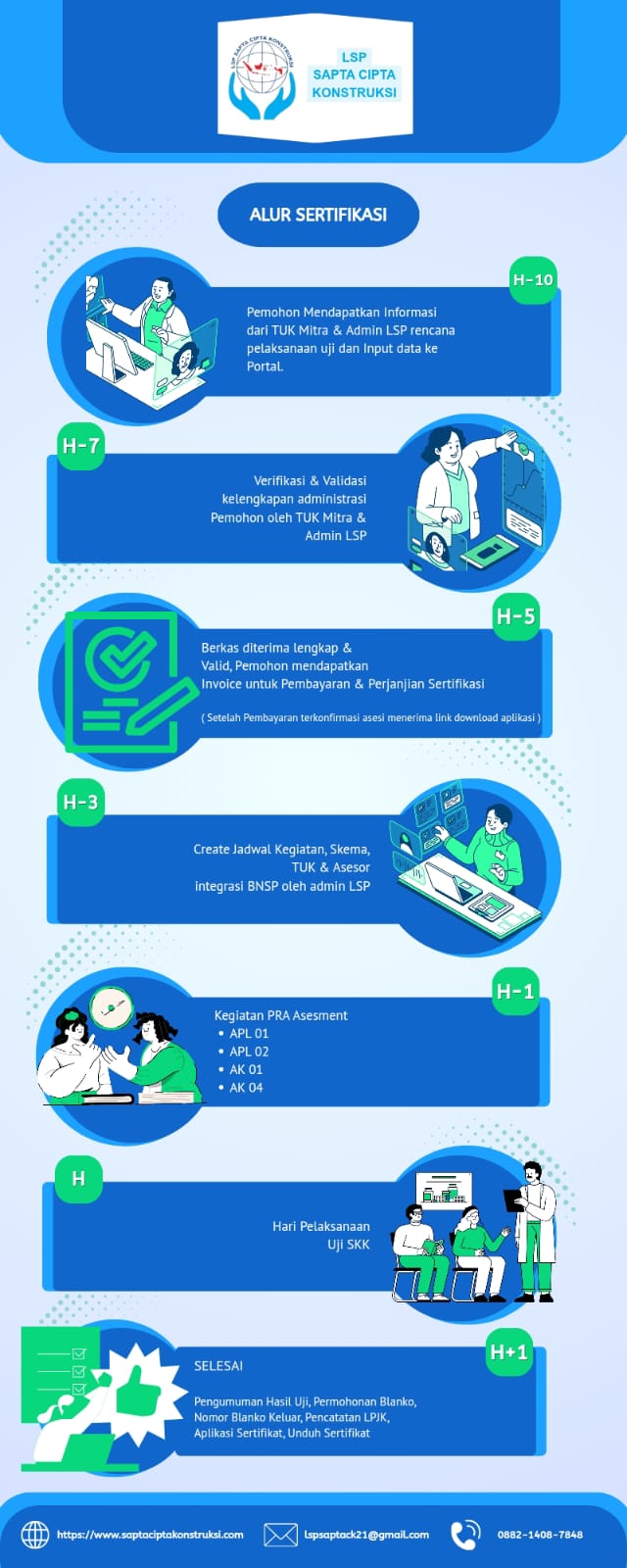 ALUR SERTIFIKASI LSP SAPTA CIPTA KONSTRUKSI